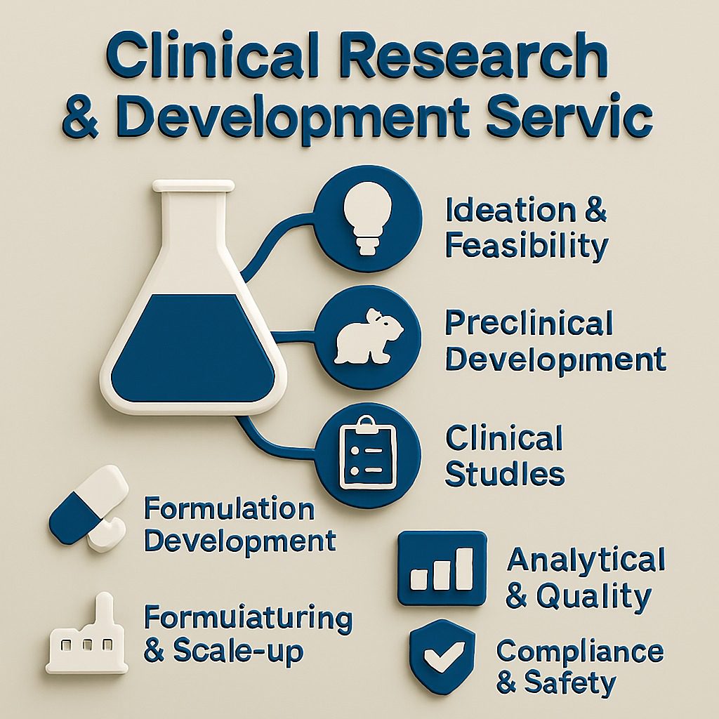 Clinical Research & Development Services