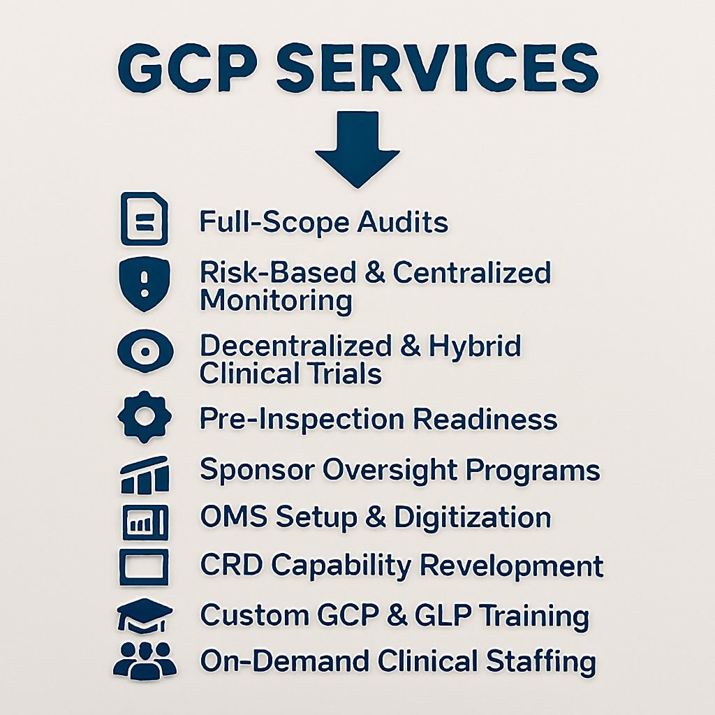 GCP